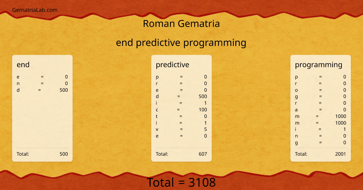 end predictive programming in roman Gematria